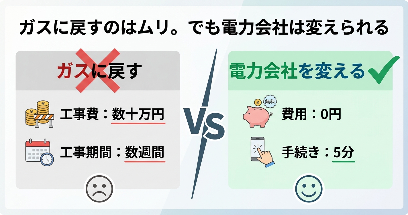 ガスに戻すのはムリ でも電力会社は変えられる
