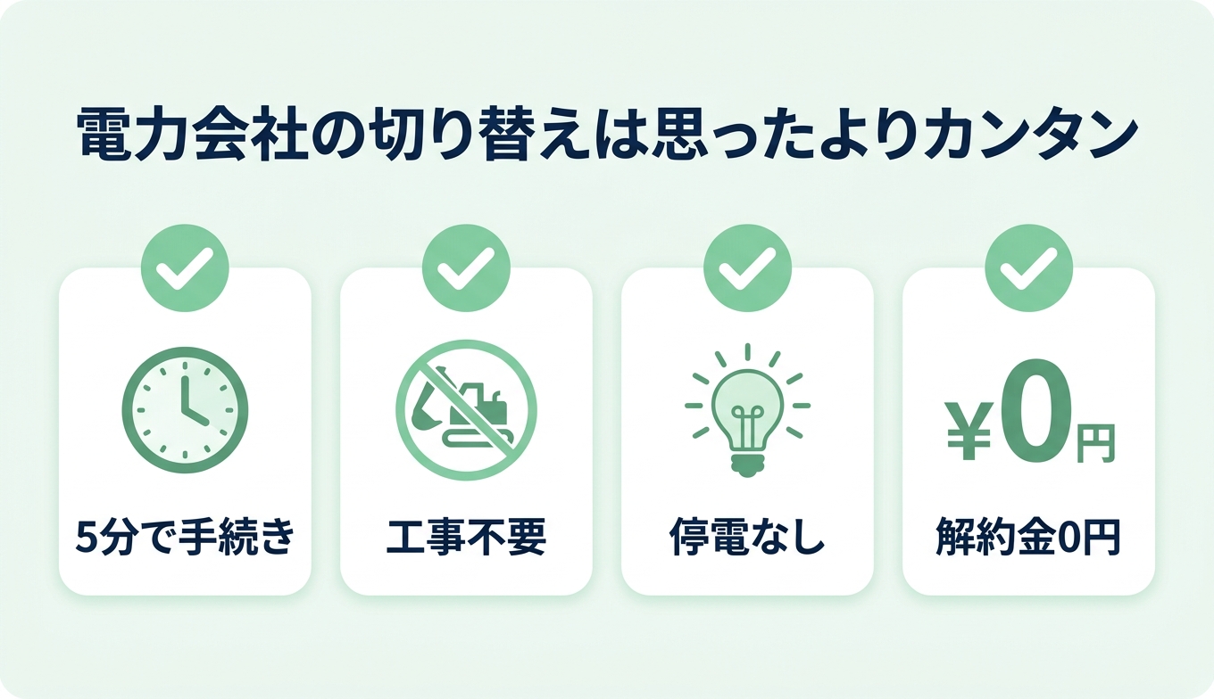 電力会社の切り替えはカンタン