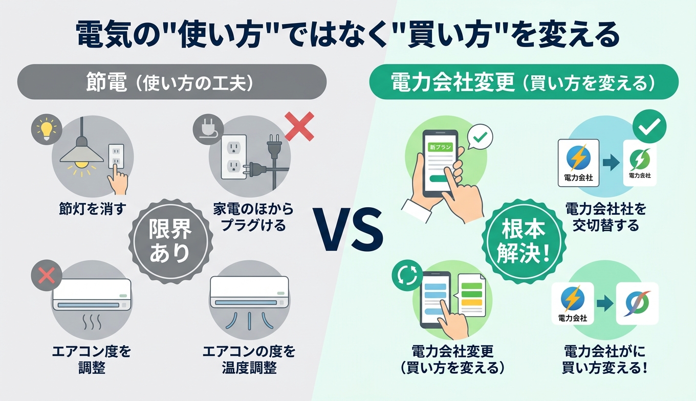 使い方vs買い方の比較