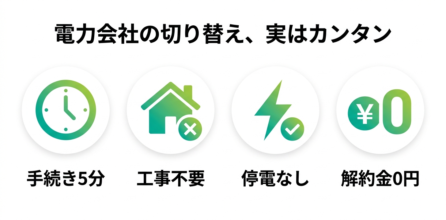 電力会社の切り替え、実はカンタン
