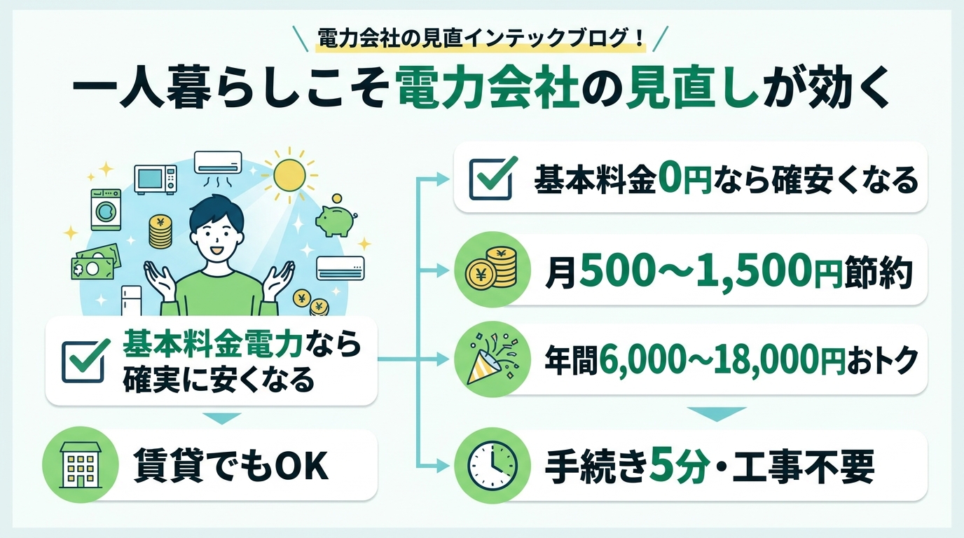 一人暮らしこそ電力会社の見直しが効く